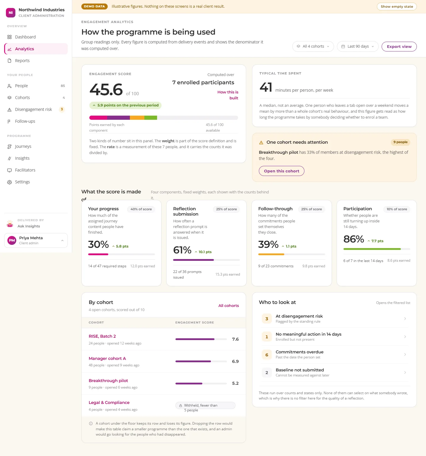 Client console, cohort view
